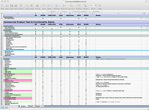 Excel Banking Spreadsheet the Essence Of Interaction Design—part I Designing