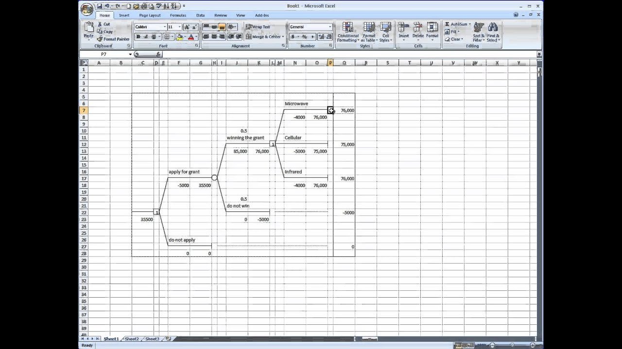 Excel Decision Tree Template Treeplan and Decision Tree Analysis In Excel