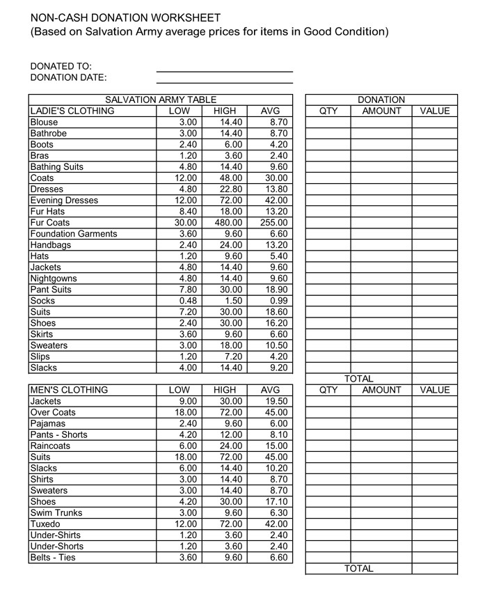Excel Donation List Template Donation List Template for Word Excel &amp; Pdf format
