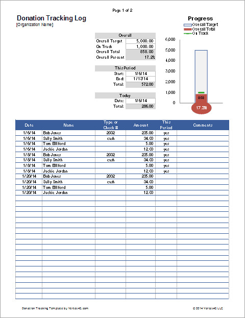 Excel Donation List Template Donation Tracker for Excel with thermometer Chart