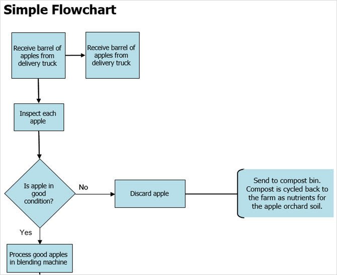 Excel Flow Chart Templates Handy Flowchart Templates for Microsoft Fice