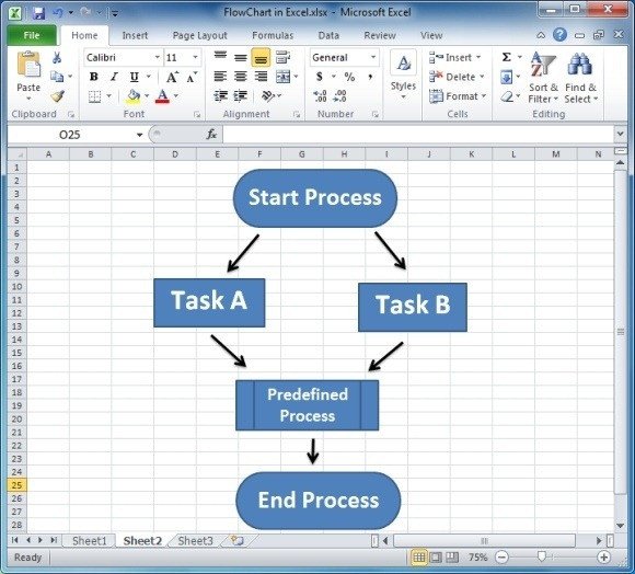 Excel Flow Chart Templates How to Make A Flowchart In Excel