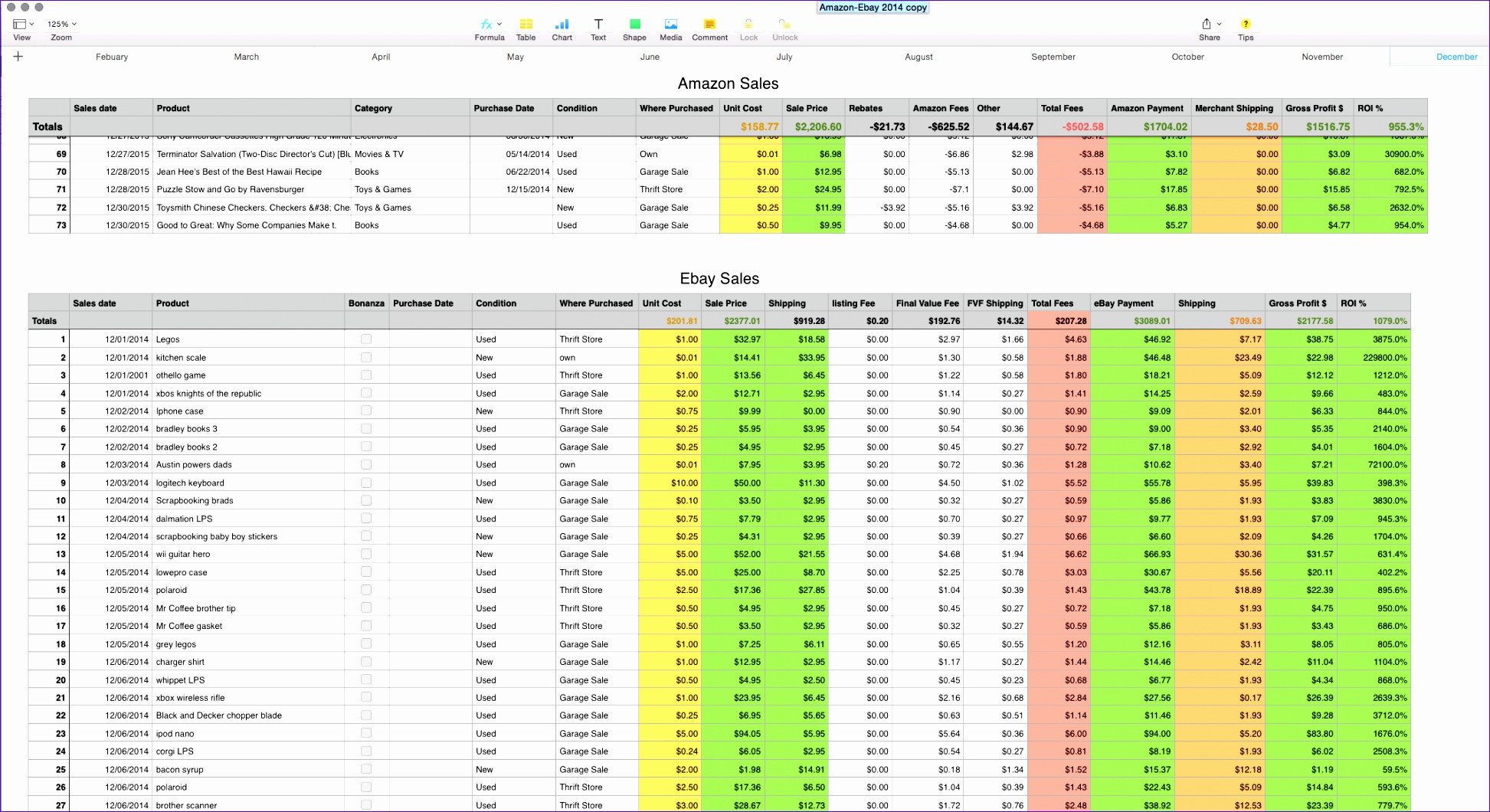 Excel Sales Tracking Template 9 Free Excel Sales Tracking Template Exceltemplates