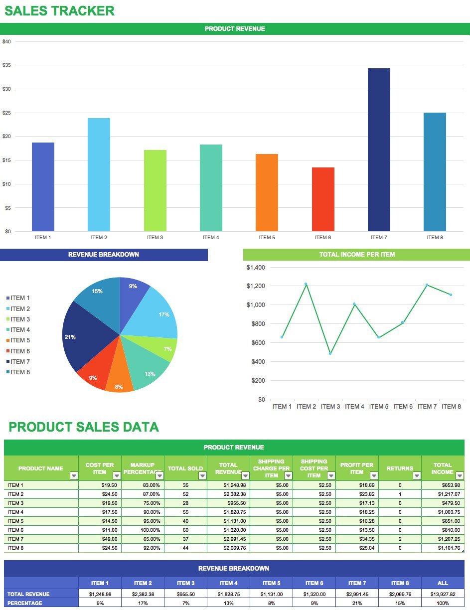 Excel Sales Tracking Template Free Sales Plan Templates Smartsheet
