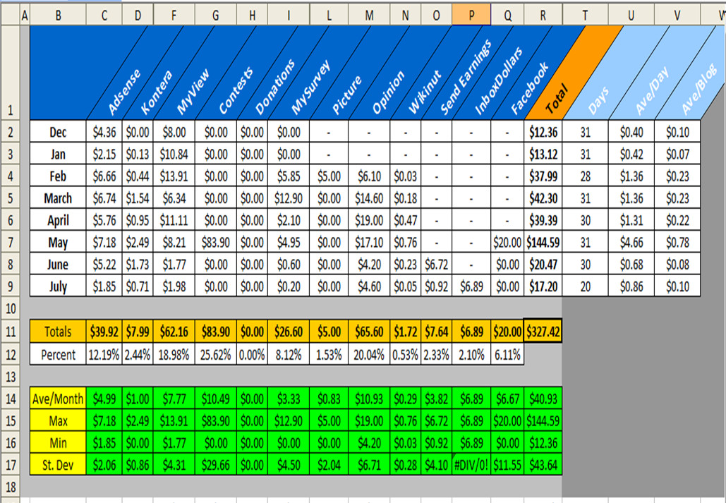 Excel Spreadsheet Templates for Tracking Excel 2010 Spreadsheet