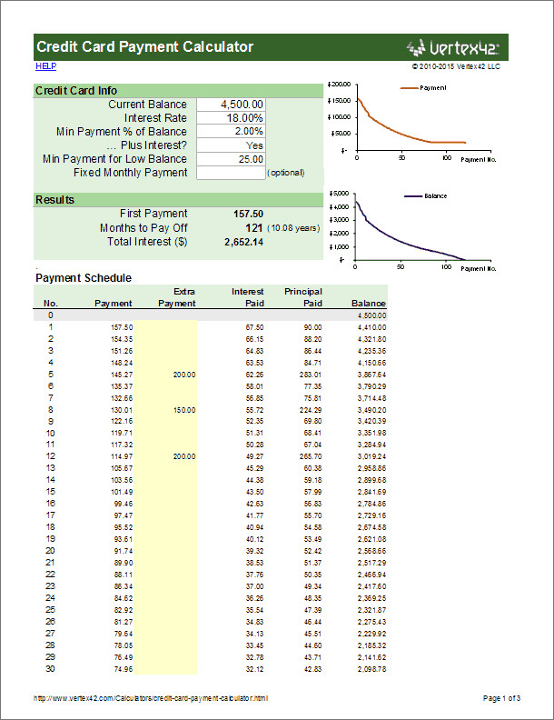 Excel Template Credit Card Payoff Credit Card Minimum Payment Calculator for Excel
