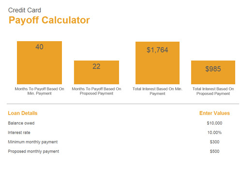 Excel Template Credit Card Payoff Credit Card Payoff Calculator
