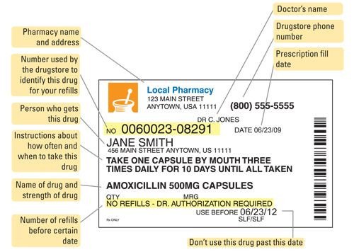 Fake Prescription Label Template Funny Prescription Bottle Templates