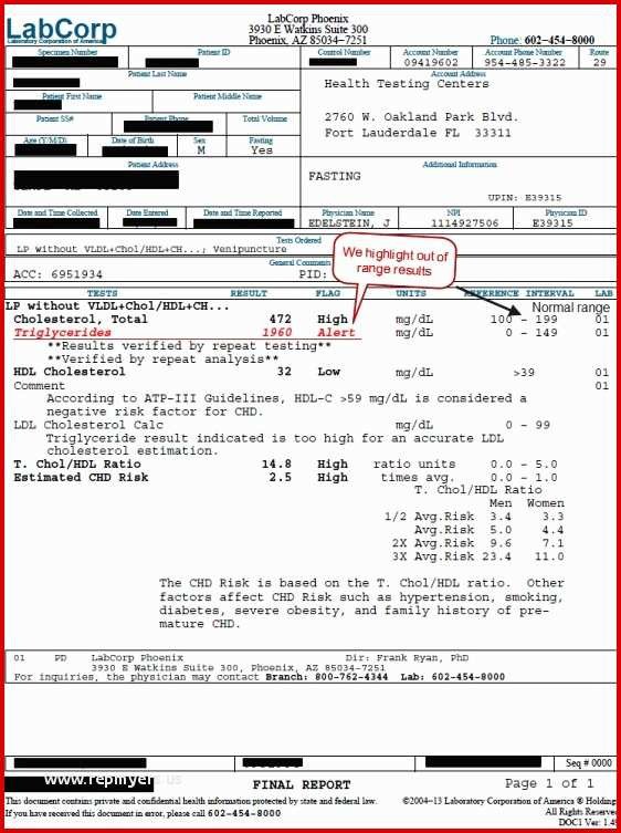 Fake Std Papers 62 First Fake Std Test Results Template