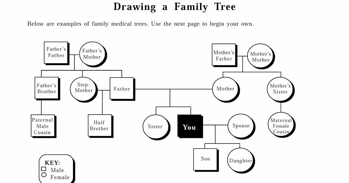 Family Medical Tree A3genealogy Genetic Genealogy