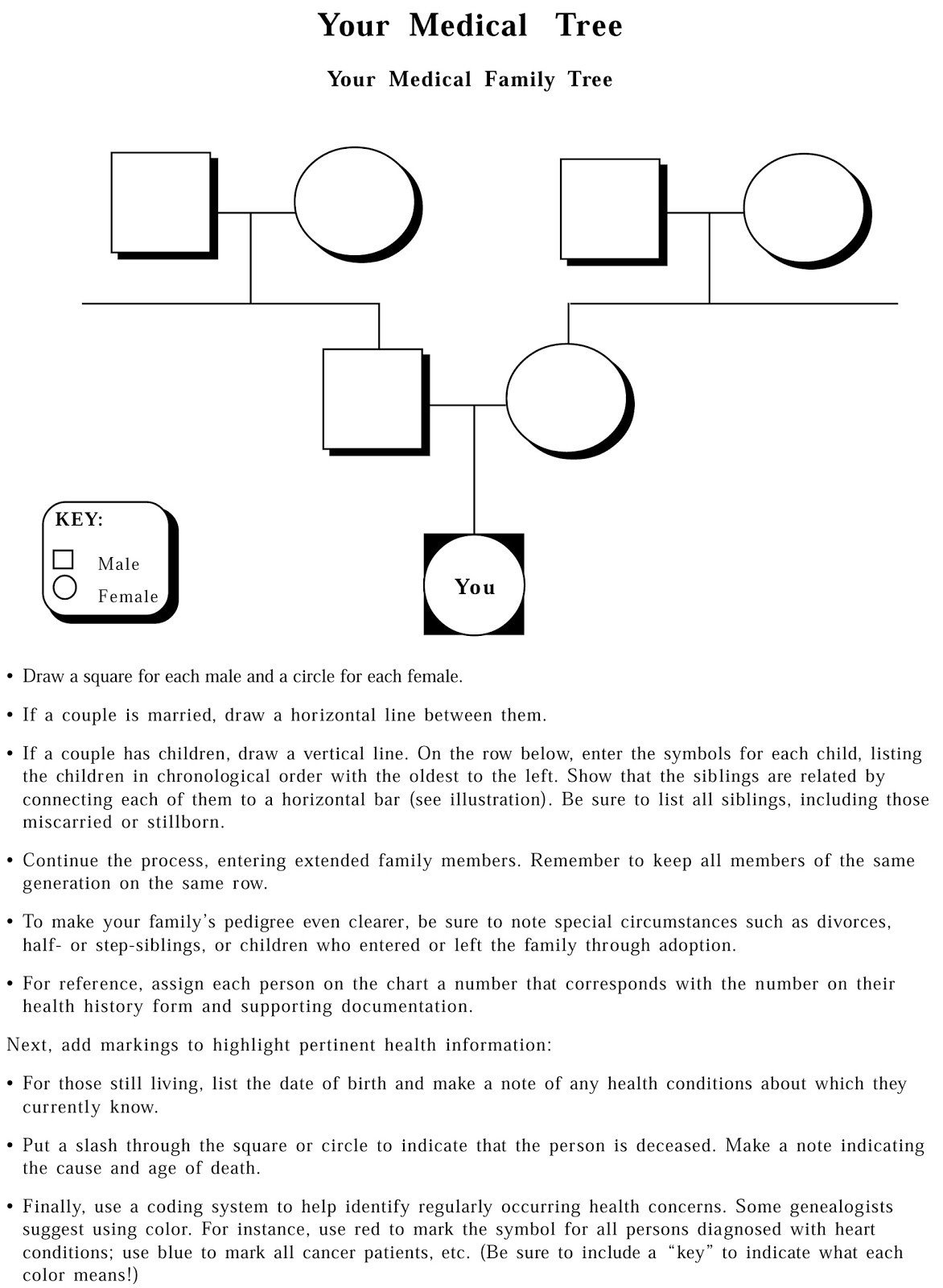 Family Medical Tree A3genealogy October 2015