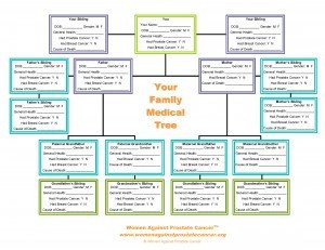 Family Medical Tree Create Your Medical Family Tree