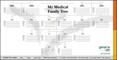Family Medical Tree Family Tree forms Pedigree Chart