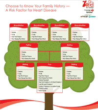 Family Medical Tree Make A Medical Family Tree