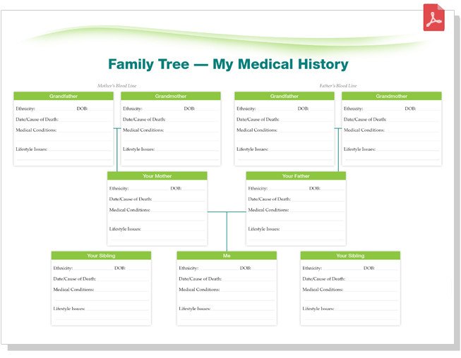 Family Medical Tree Medical Family Tree