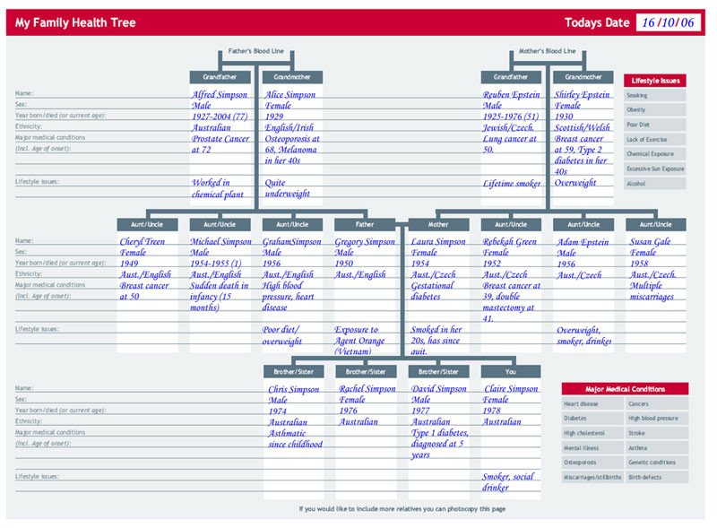 Family Medical Tree Your Family Health History