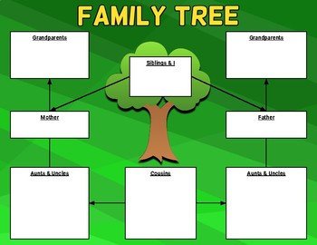 Family Tree Template Google Docs Family Tree Graphic organizer Template Editable In Google