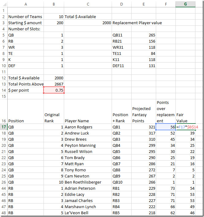 Fantasy Football Draft Spreadsheet Template A Simple Fantasy Football Auction Draft Spreadsheet