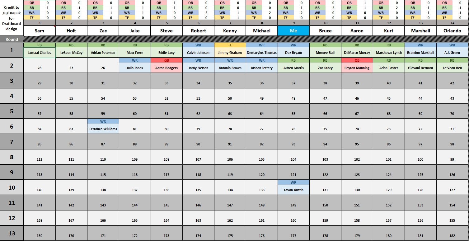 Fantasy Football Draft Spreadsheet Template Fantasy Football Draft Board Excel Spreadsheet