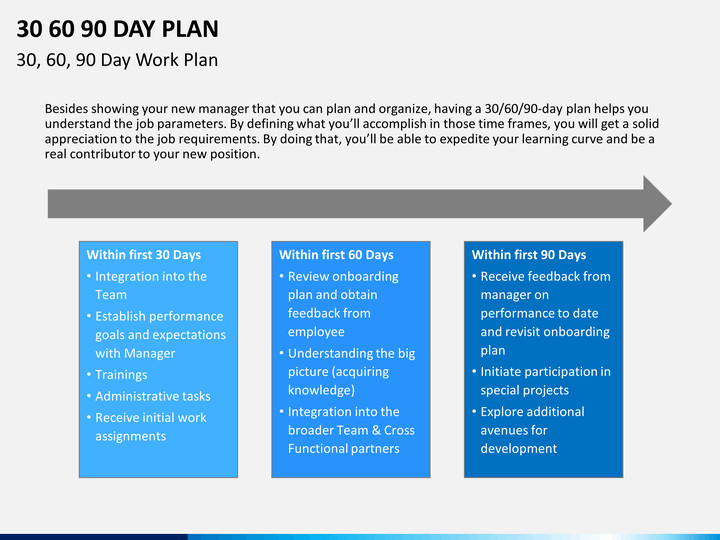 First 90 Days Plan Template 30 60 90 Day Plan Powerpoint Template