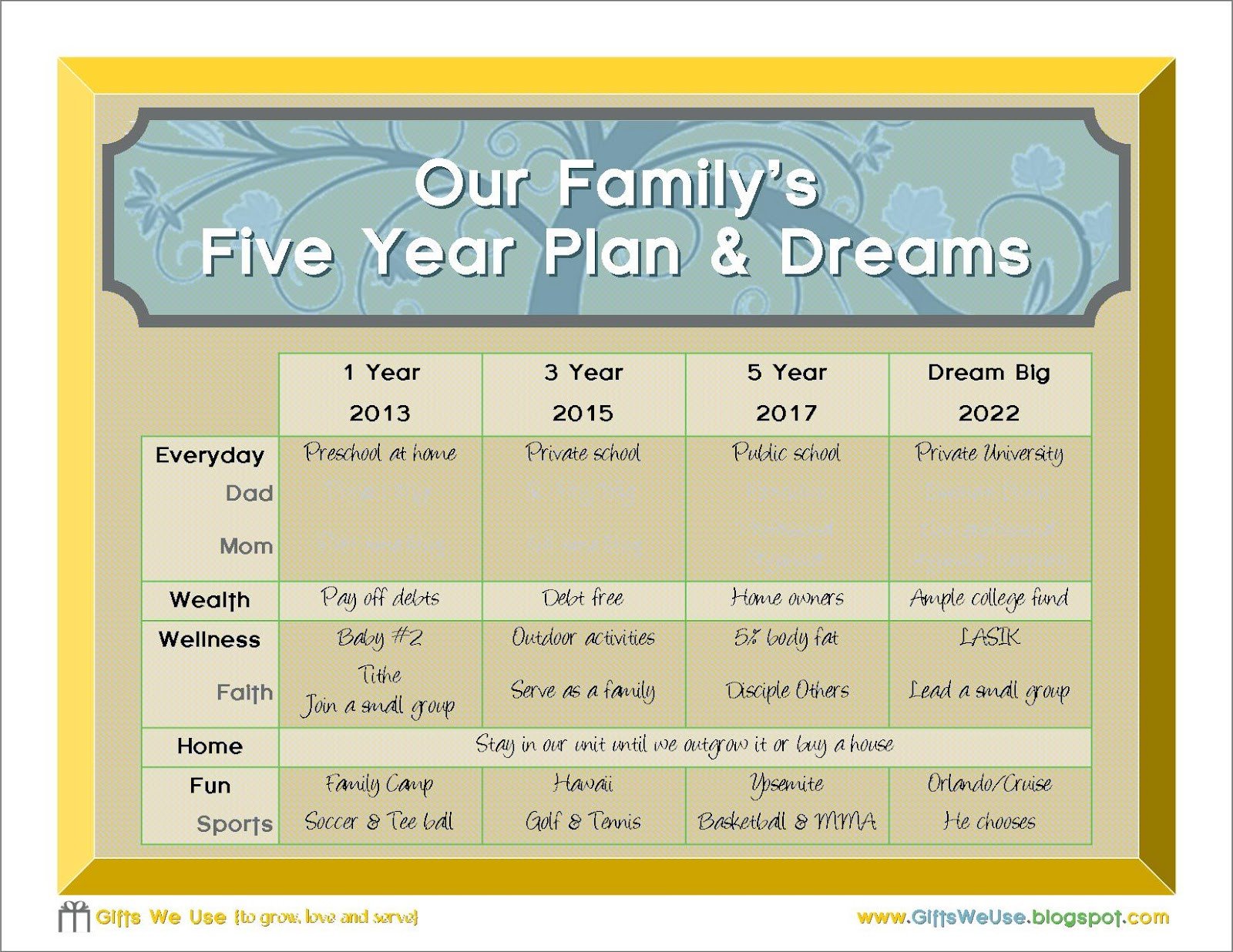 Five Year Plan Template Gifts We Use Family 5 Year Plan & A Printable