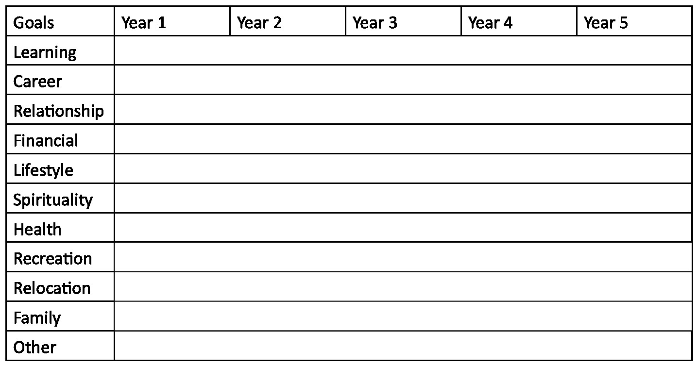 Five Year Plan Template Holistic Life Plans – Thinkocrats