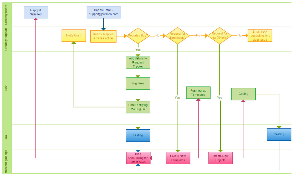 Flow Chart Template Excel 28 Of Add Employee Flowchart Template