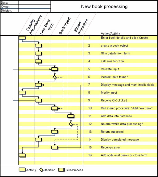 Flow Chart Template Excel 29 Of Process Diagram Template Excel