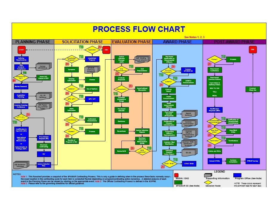 Flow Chart Template Excel 40 Fantastic Flow Chart Templates [word Excel Power Point]