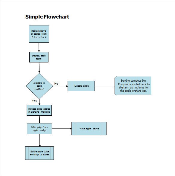 Flow Chart Template Excel 40 Flow Chart Templates Free Sample Example format