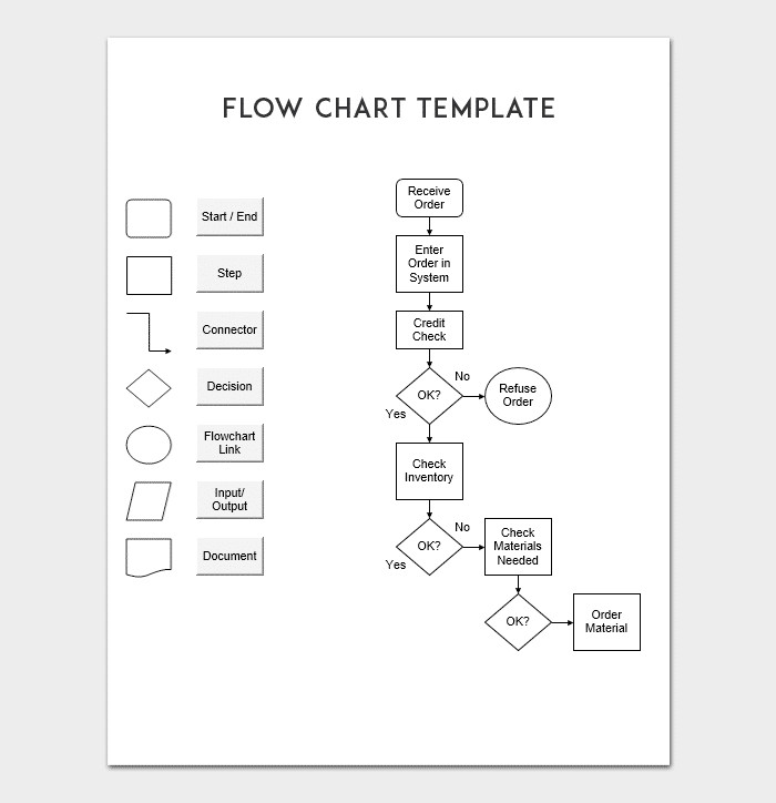 Flow Chart Template Excel Flow Chart Template for Powerpoint Word &amp; Excel