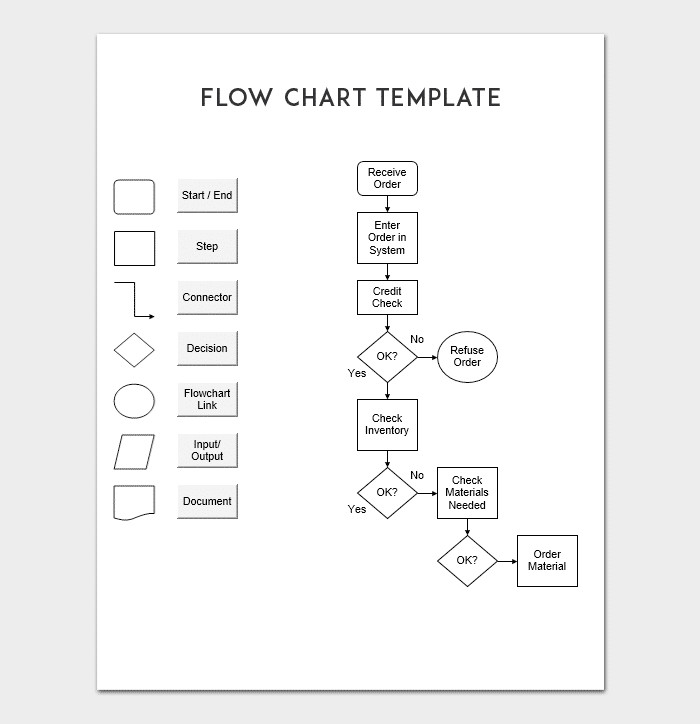 Flow Chart Template Excel Flow Chart Template for Powerpoint Word & Excel