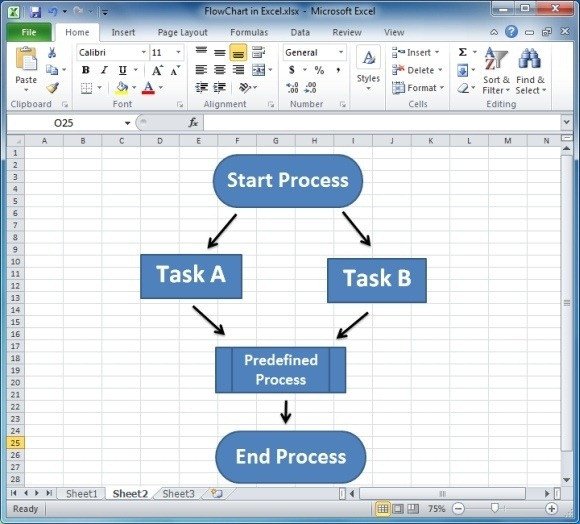 Flow Chart Template Excel How to Make A Flowchart In Excel