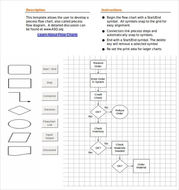 Flow Chart Template Excel Sample Flow Chart Template 19 Documents In Pdf Excel