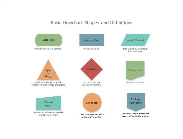 Flow Chart Template Powerpoint Free 7 Powerpoint Chart Templates Doc Excel Pdf Ppt