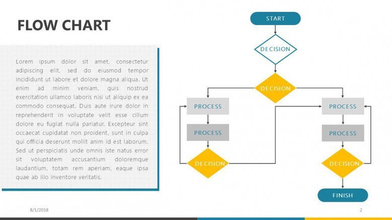 Flow Chart Template Powerpoint Free Flow Chart