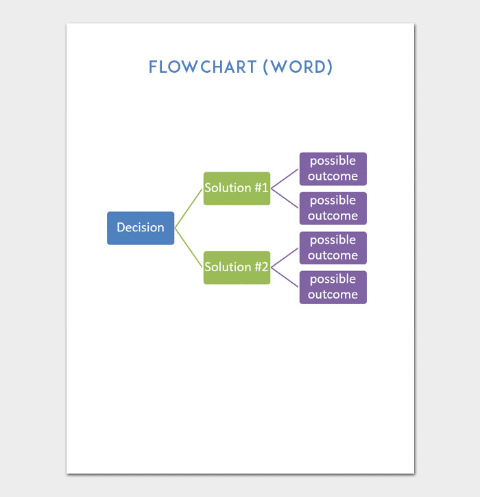 Flow Chart Word Template Flow Chart Template for Powerpoint Word &amp; Excel