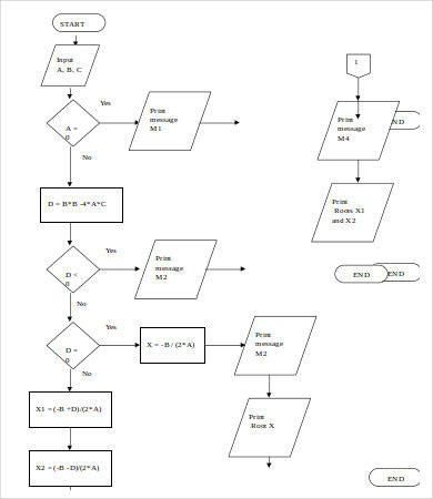 Flow Chart Word Template Flow Chart Template Word 7 Free Word Documents Download