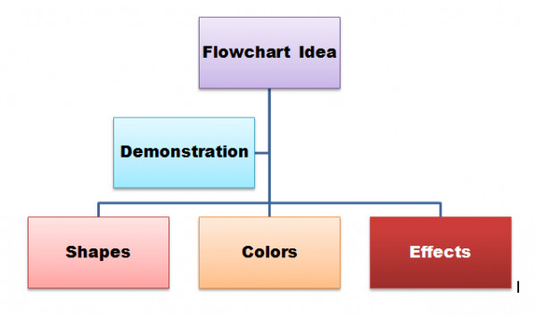 Flow Chart Word Template How to Create A Flow Chart In Microsoft Word Ghacks Tech