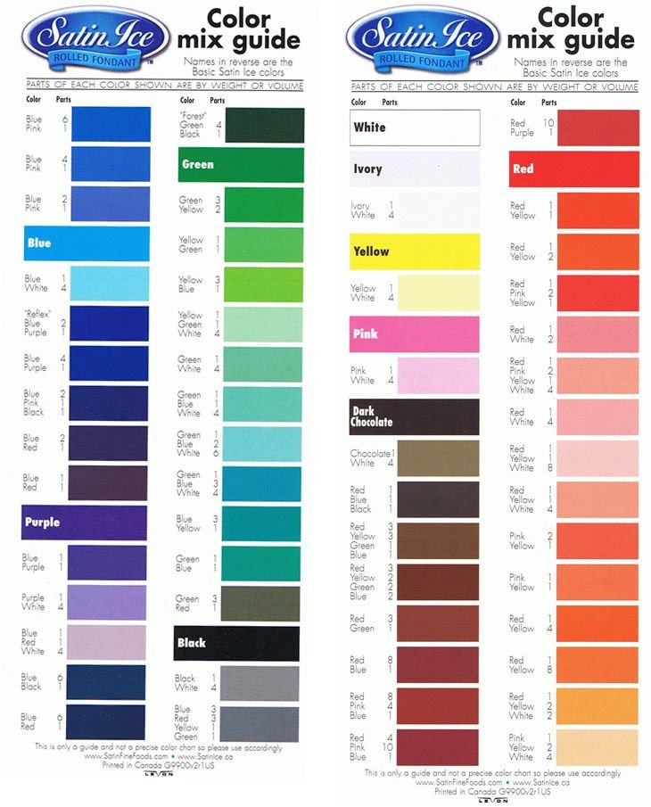 Food Coloring Mixing Chart 25 Best Ideas About Food Coloring Chart On Pinterest
