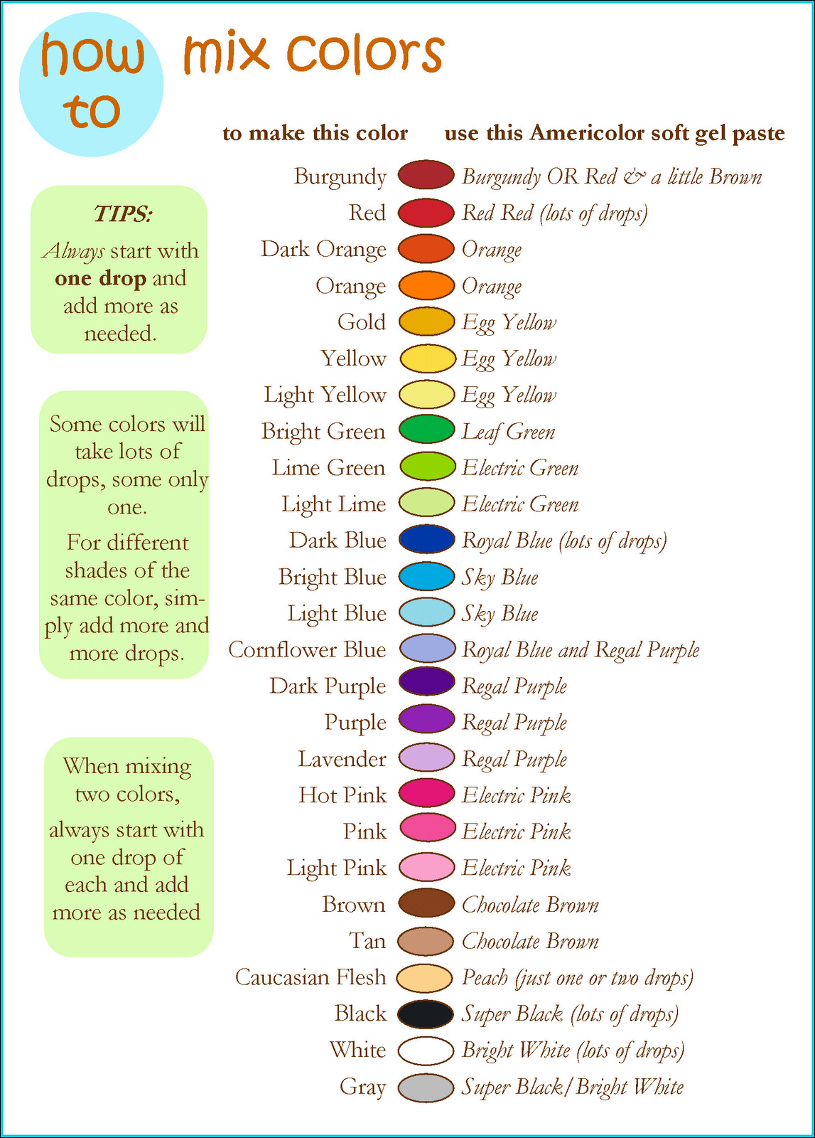 Food Coloring Mixing Chart All About Food Coloring Best Colors to How to Mix