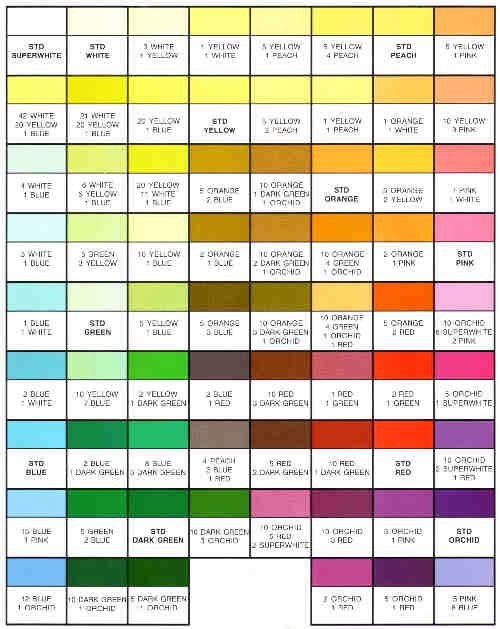 Food Coloring Mixing Chart Americolor Mixing Chart All About Frosting