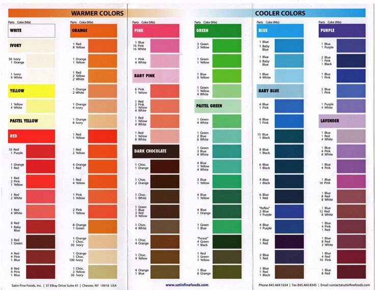 Food Coloring Mixing Chart Color Mixing Chart Cake Decorating