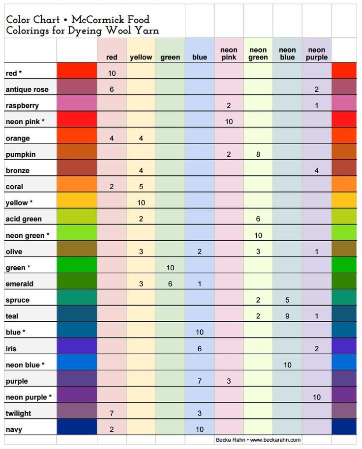 Food Coloring Mixing Chart Food Coloring Chart Number Of Drops for Specific Colors