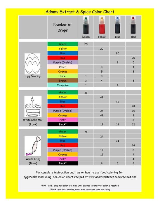 Food Coloring Mixing Chart Food Coloring Mixing Chart Dead Link but Image Of Chart