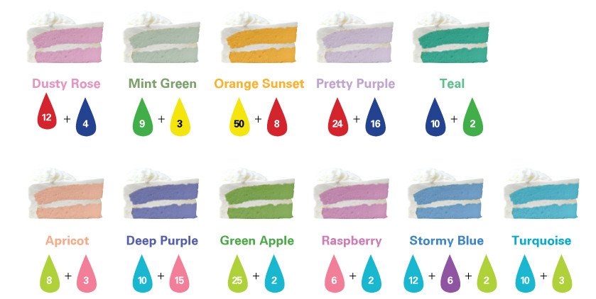 Food Coloring Mixing Chart Frosting and Flavor Color Guide