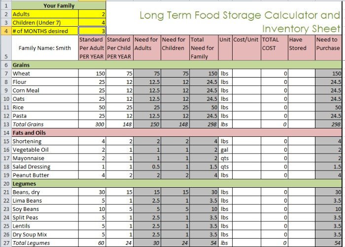 Food Inventory Sheet Printable Food Storage Inventory Spreadsheets You Can Download for