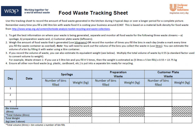 Food Service Production Sheets Reducing and Managing Food Waste In Hotels