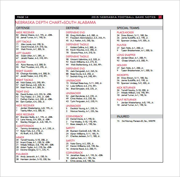 Football Depth Chart Template Football Depth Chart