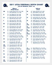 Football Depth Chart Templates Chart Templates – 322 Free Word Excel Pdf format